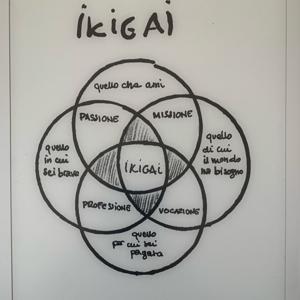 IKIGAI; alla ricerca della felicità