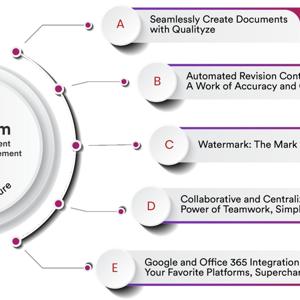 Enterprise Document Management Software