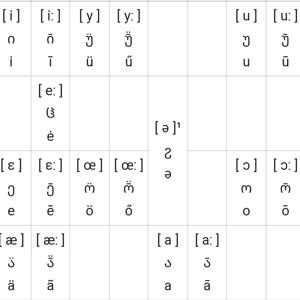 Margiān | მარგია̄ნ