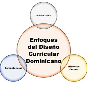 Enfoques del curriculo Dominicano
