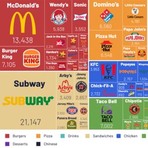 Fast Food Frenzy PH
