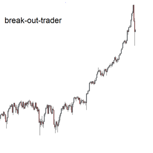 break-out-trader 3Speak Podcast