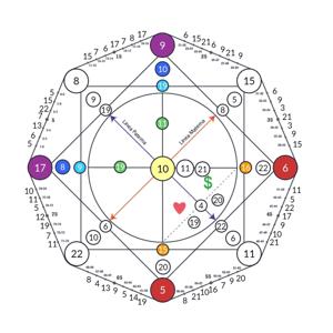 La Matriz del Destino