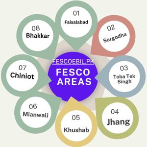 FESCO Bill