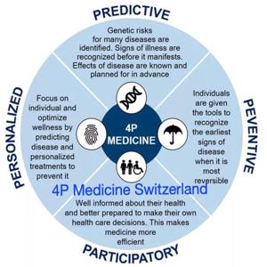 Health Sphere. Explorer la santé de demain / Exploring tomorrow's health.