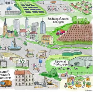 Stadt.Land.Plus