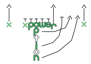 Power Option Podcast