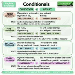 EV ENGLISH