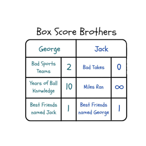 Box Score Brothers Podcast