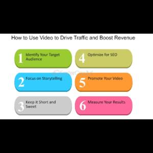 Drive Traffic, Boost Profits, and Thrive