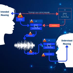 Fluent By Nature: A Language Learning Deep Dive