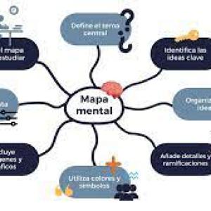 Software para crear diagramas