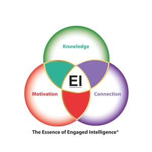 Trust Engaged Intelligence®