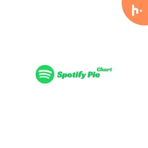 Spotify Pie Chart