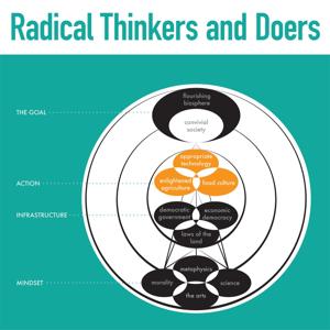 Radical Thinkers and Doers