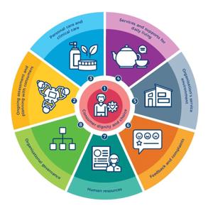 Let's talk Aged Care Standards