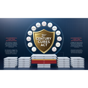 21st century cures act