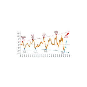 The Finance Show 2024