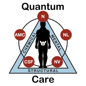 Quantum Care