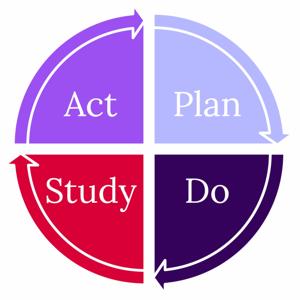 PDSA: Applying Deming & Scientific Thinking to DevOps