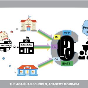 Community of Learning CoL