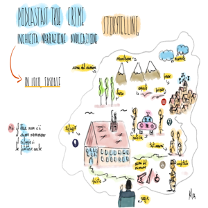 Progettare e registrare podcast True Crime in loco. Formazione per docenti.