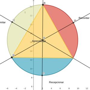 Aula Invertida Abierta