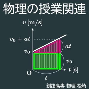 物理の授業関連