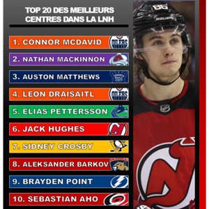 Les 2 Bozos - Podcast de Hockey