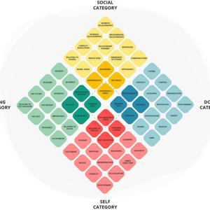 Personal Synthesis