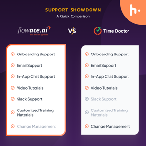 Why Flowace Is the Best Time Doctor Alternative