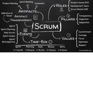 Podcast Scrum