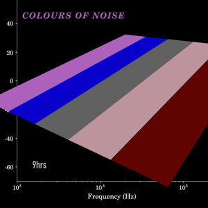 Colours of Noise