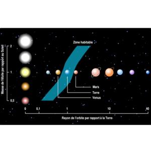 Explorando el Universo