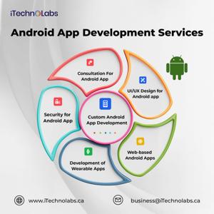 iTechnolabs: Leading Android App Development Company USA with a Proven Track Record