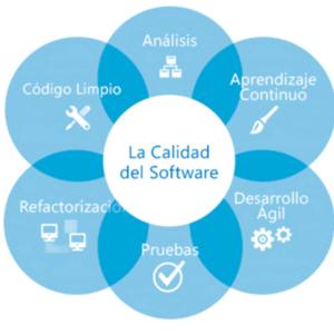Calidad de software.