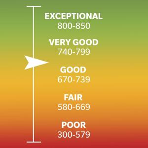 epiccreditscores's shortcast