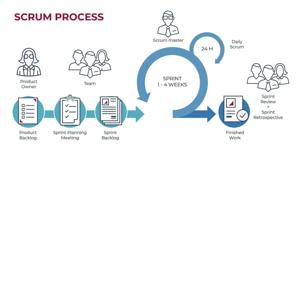 Metodologia Scrum