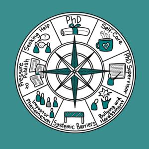 Managing Your Mental Health During Your PhD: A Survival Guide