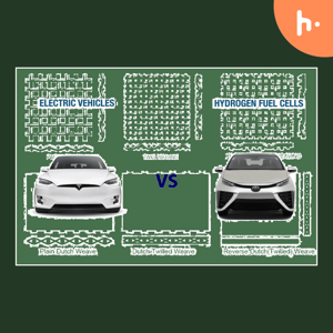 Nickel Wire Mesh for Hydrogen Fuel Cell | The New Power Source