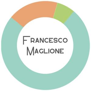 Dr Francesco Maglione | Health & Performance