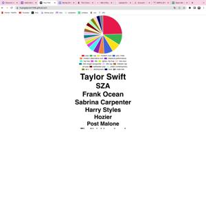 hot girls for president