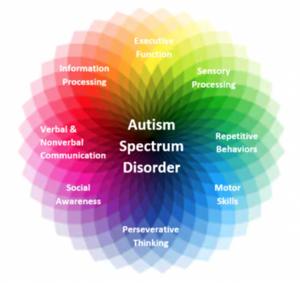 Autism Remix