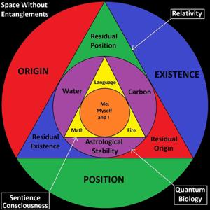 The Alpha Genesis Supposition