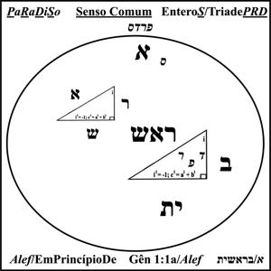 PaRaDiSo Senso Comum. Português