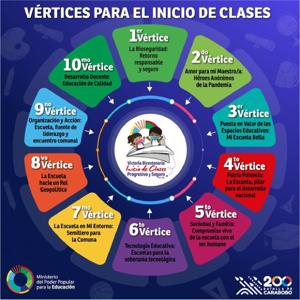 La Escuela Como Epicentro