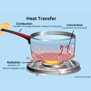 TASK 001 - PODCAST HEAT TRANSFER - FRITZCHRISTIAN ARMAN - 201804510073 - 12018001304