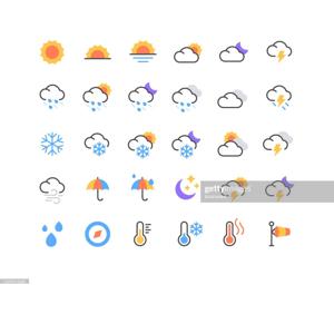 Weather Report Project