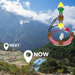 La RoadMap du Succès