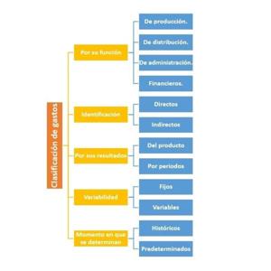 Costos, Presupuestos Y Fijación De Precios